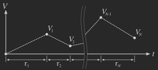 waveform definition scheme